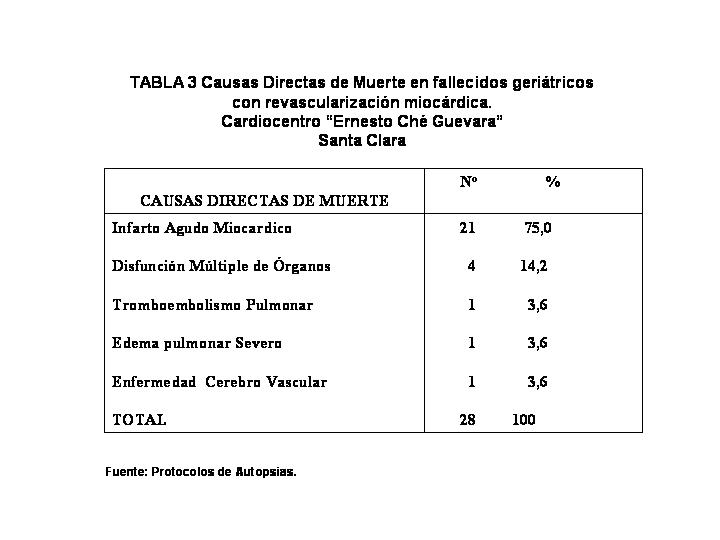 TABLA III - <div style=